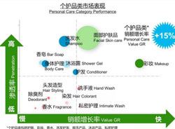 最新報告：消費(fèi)者對護(hù)膚彩妝產(chǎn)品的3大訴求