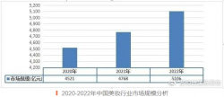 美妝開店，怎樣最省心省力？