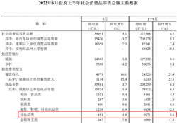 中國化妝品零售額，又破新高